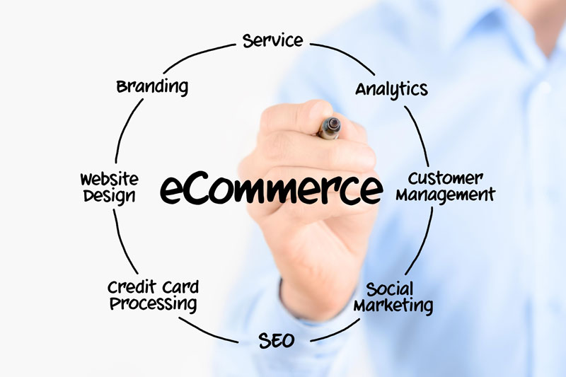 e-commerce architecture